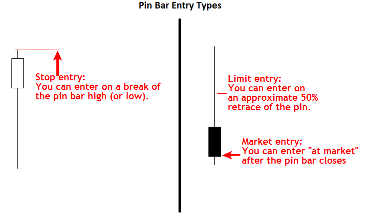 Pin bar là gì? Phương pháp giao dịch theo Pin Bar 6