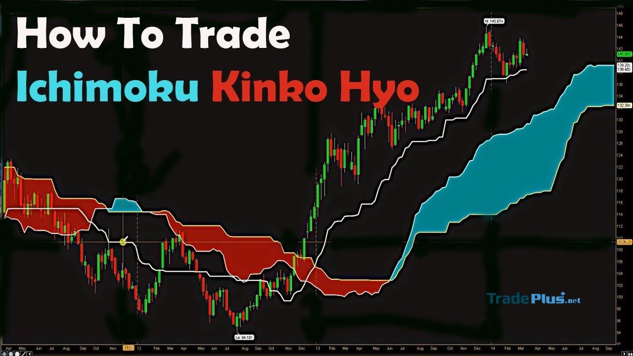 Forex Trading Strategies With Ichimoku Kinko Hyo