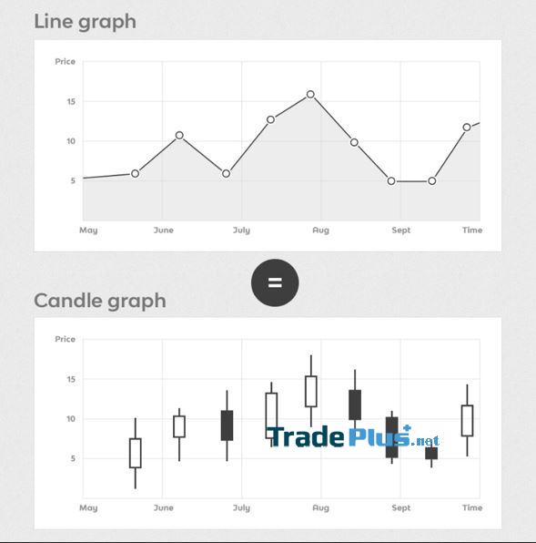 Tất tần tật thông tin chi tiết về biểu đồ nến mà mọi Trader pro cần nắm vững 17