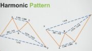 Mô hình Harmonic là gì? Hướng dẫn cách giao dịch với Harmonic Pattern 8