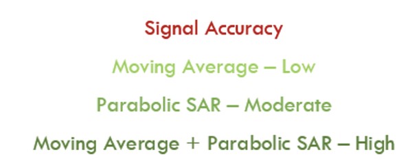 Parabolic SAR là gì? Cách sử dụng Parabolic SAR hiệu quả nhất 2