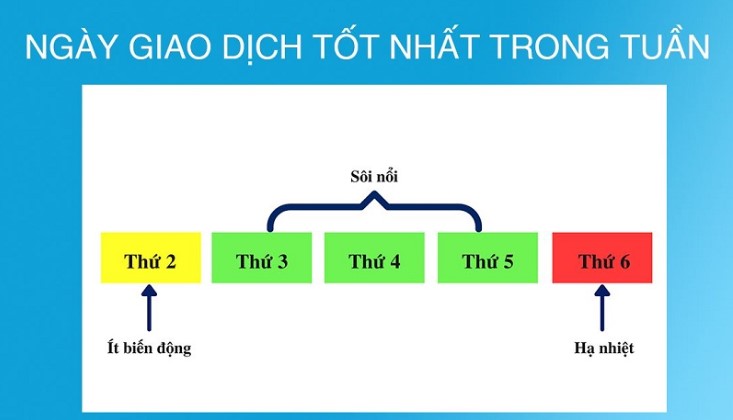 Khung giờ giao dịch forex tốt nhất tính theo giờ Việt Nam có thể bạn chưa biết? 5
