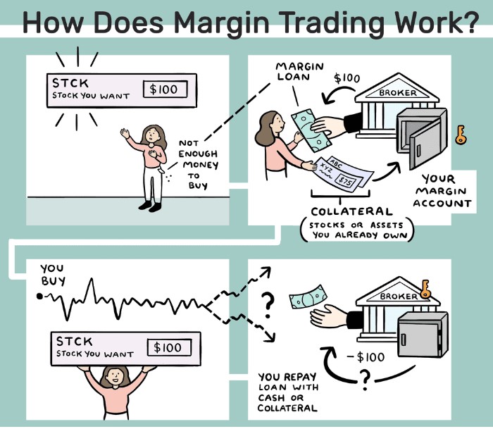 Tài khoản margin là gì? Cách sử dụng giao dịch ký quỹ Margin vào đầu tư chứng khoán 1