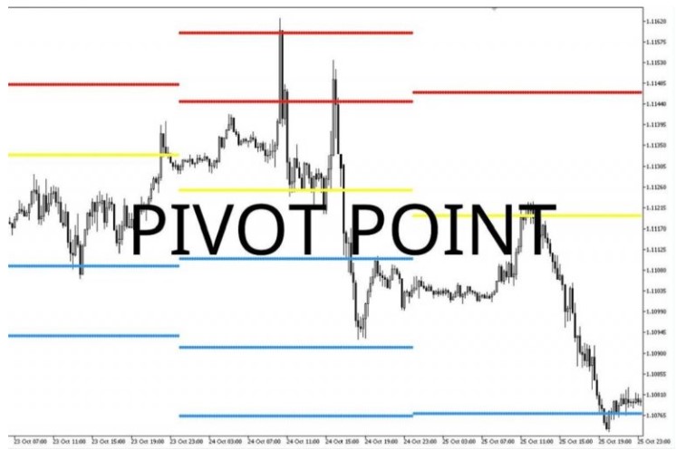 Pivot là gì? Cách xác định và sử dụng điểm xoay pivot hiệu quả 1