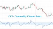 CCI (Commodity Channel Index) là gì? Chiến lược giao dịch với chỉ báo CCI hiệu quả 11