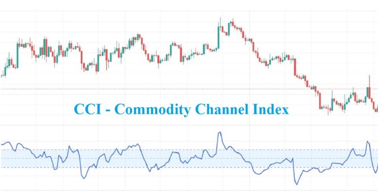CCI (Commodity Channel Index) là gì? Chiến lược giao dịch với chỉ báo CCI hiệu quả 1