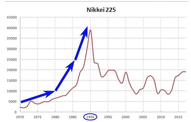 Chỉ số Nikkei là gì? Cách theo dõi chỉ số Nikkei hiệu quả 6