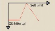 Sell limit là gì? Cách đặt lệnh chờ Sell limit hiệu quả cao 7