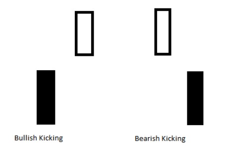Tìm hiểu về mô hình nến Bullish Kicking và Bearish Kicking 1