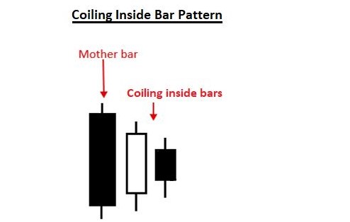 Mô hình nến Inside Bar là gì - Đặc điểm và cách giao dịch hiệu quả 4