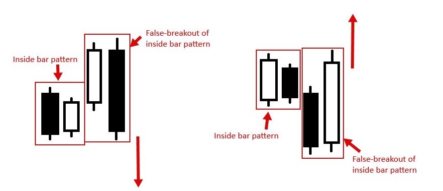 Mô hình nến Inside Bar là gì - Đặc điểm và cách giao dịch hiệu quả 5