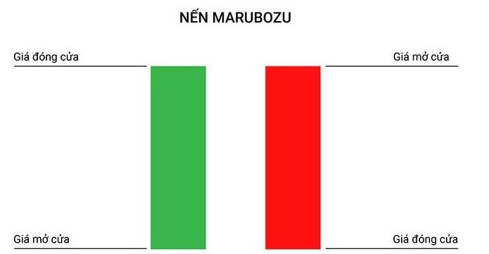 Nến Marubozu là gì? Đặc điểm và cách giao dịch hiệu quả với nến marubozu 2