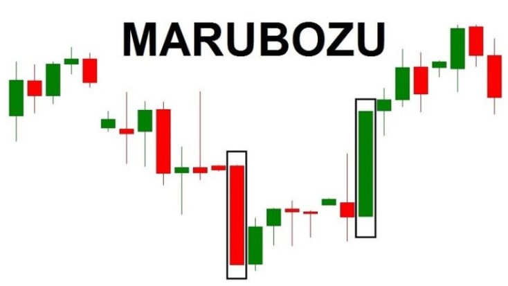 Nến Marubozu là gì? Đặc điểm và cách giao dịch hiệu quả với nến marubozu 1